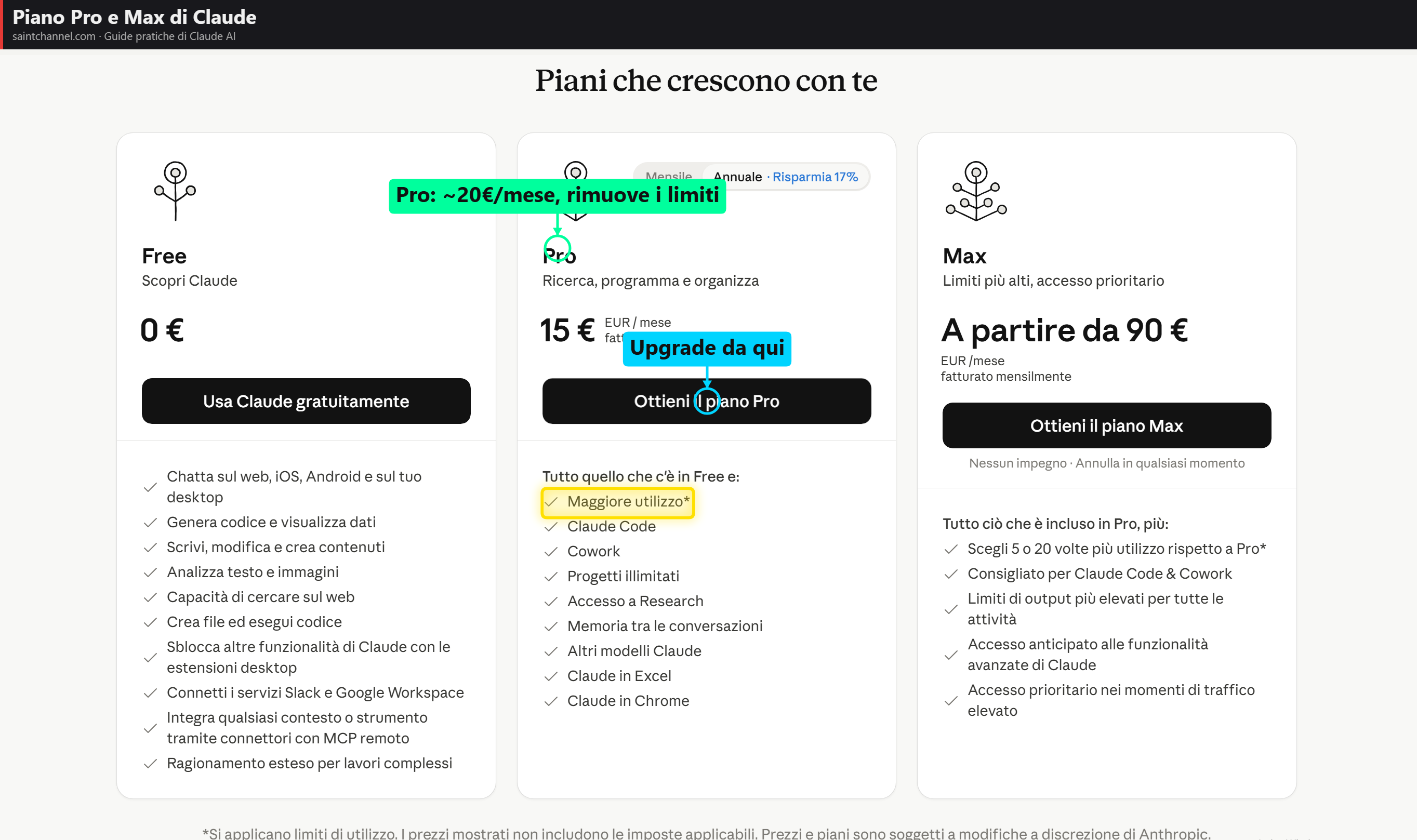 Pagina piani di Claude.ai con confronto Free, Pro e Team