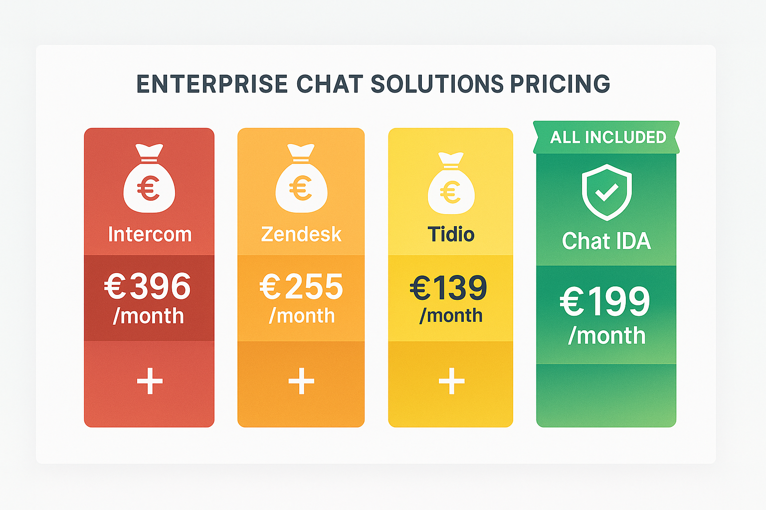 Confronto tra i prezzi di listino di Chat IDA e delle chat enterprise